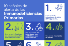 ¿Siempre enfermo? Puede ser señal de una Inmunodeficiencia Primaria
